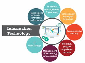 琺斯特企業電腦服務 專業、高效、可靠的計算機服務解決方案